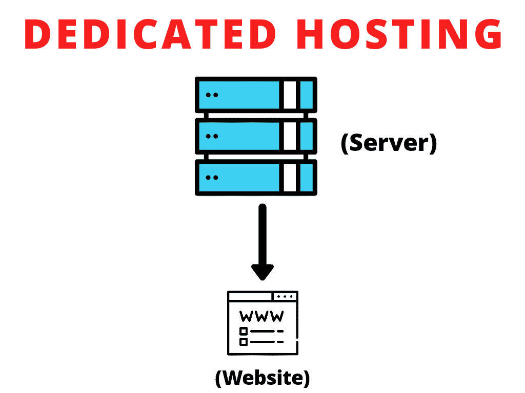 dedicated hosting