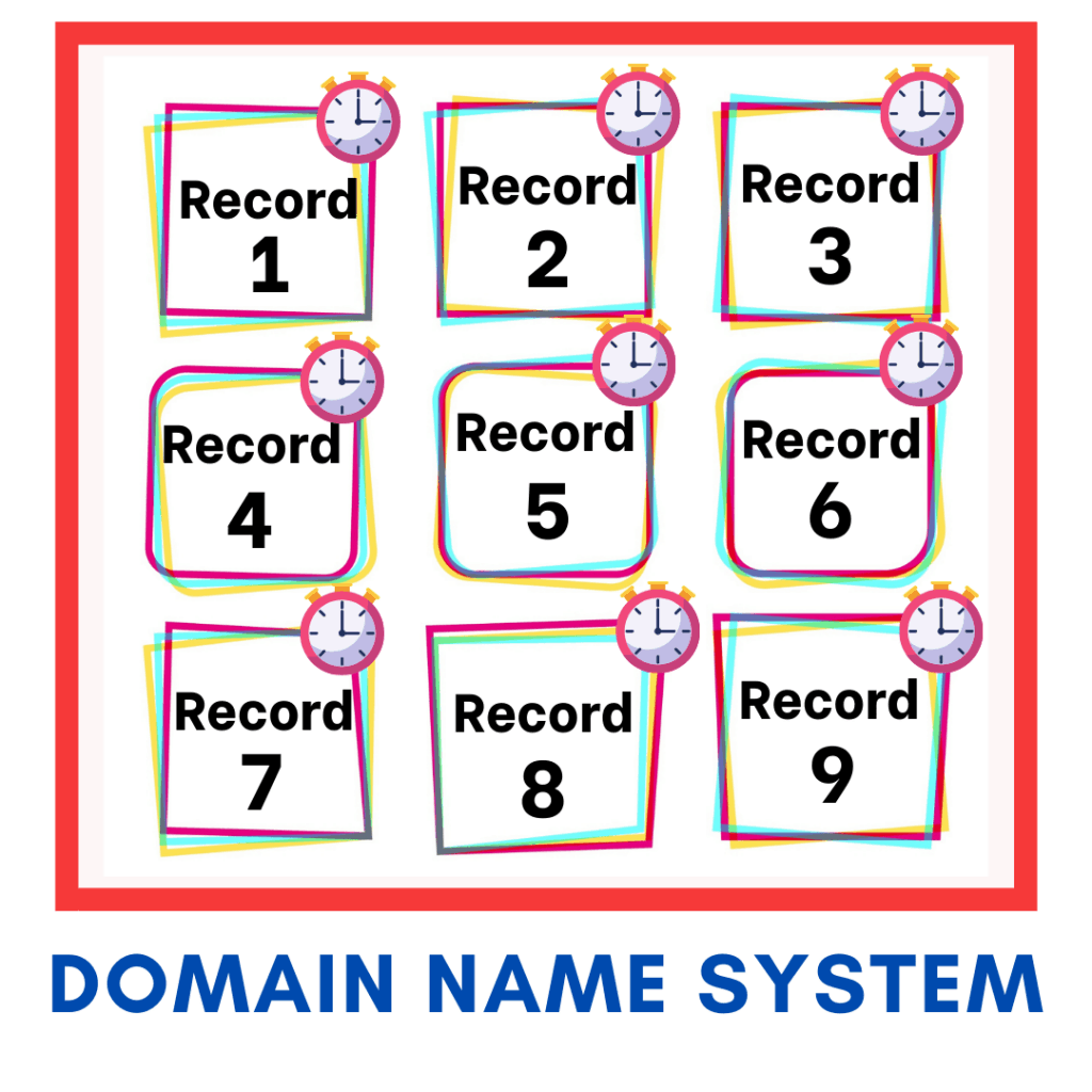 dns ttl and propagation time 