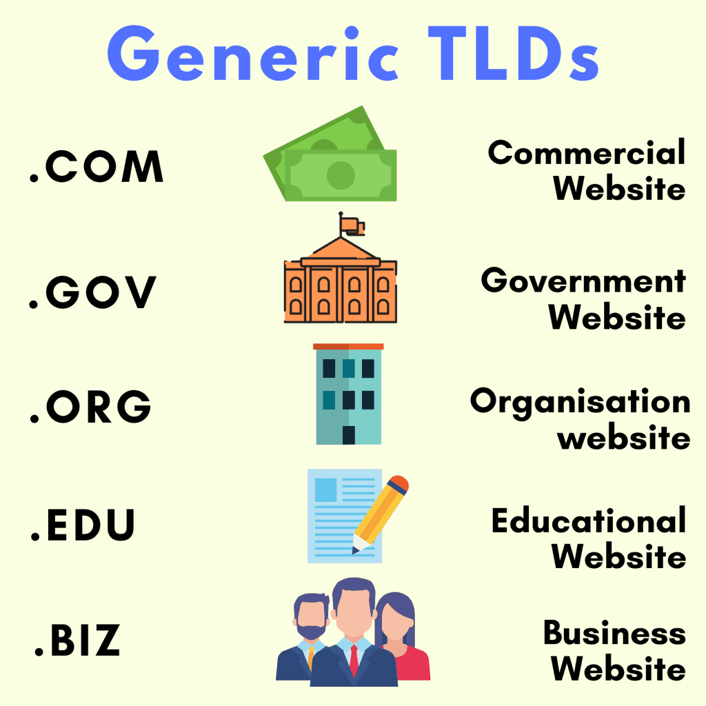 købe Okklusion Landsdækkende How to Buy a Domain Name (A Step-by-Step Guide For Beginners) - Kripesh  Adwani