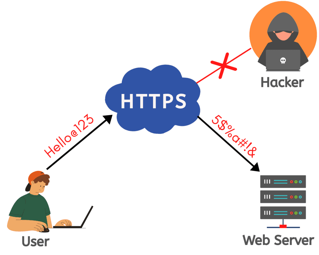 Hijack data