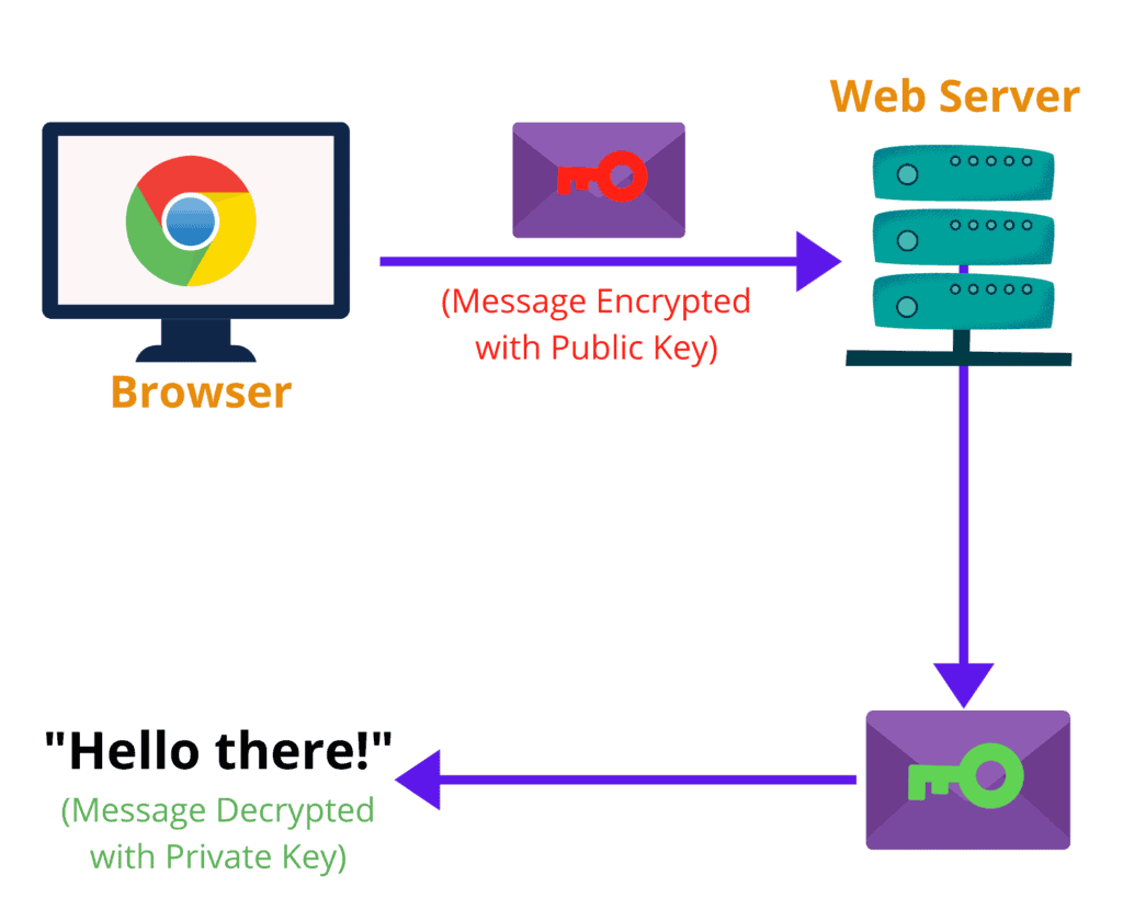 ssl working 2