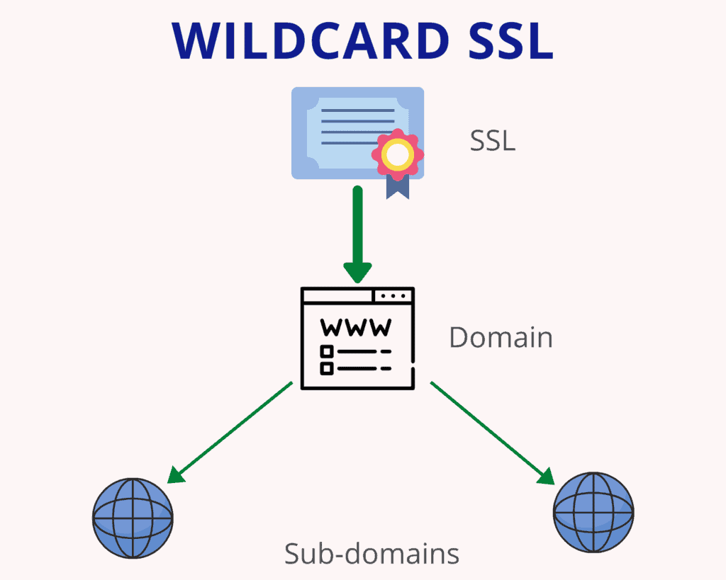 wildcard ssl