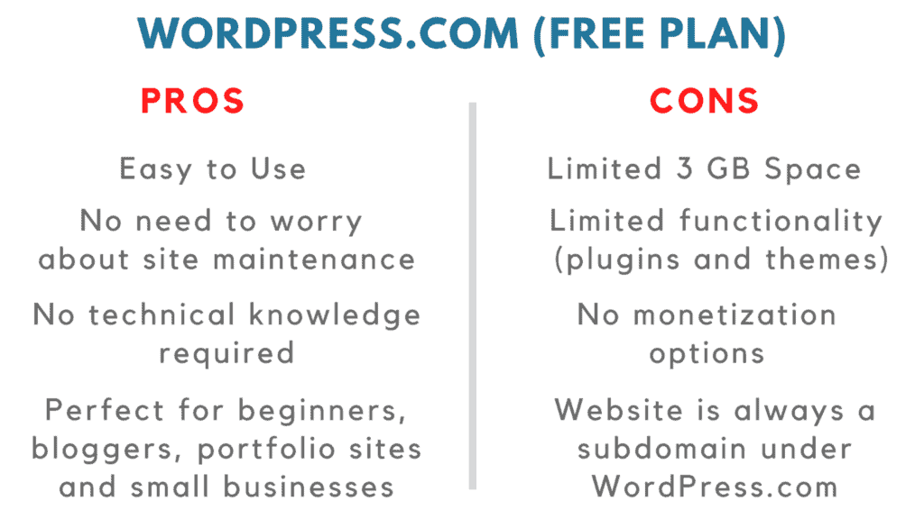 wordpress.com vs wordpress.org pros and cons