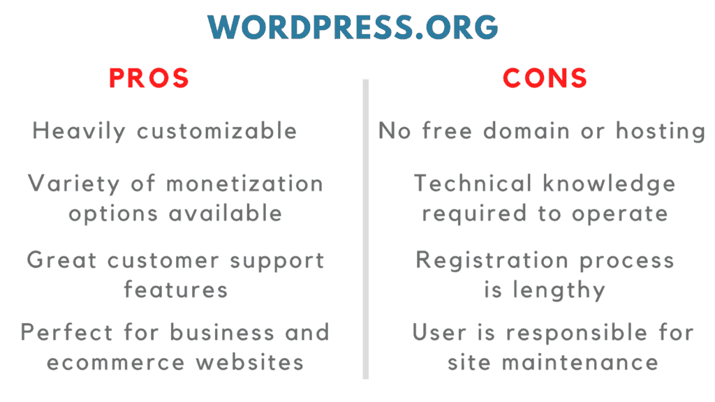 wordpress.com vs wordpress.org pros cons