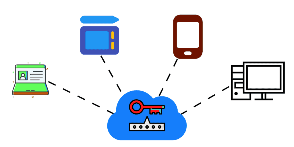 cloud-based-password-managers