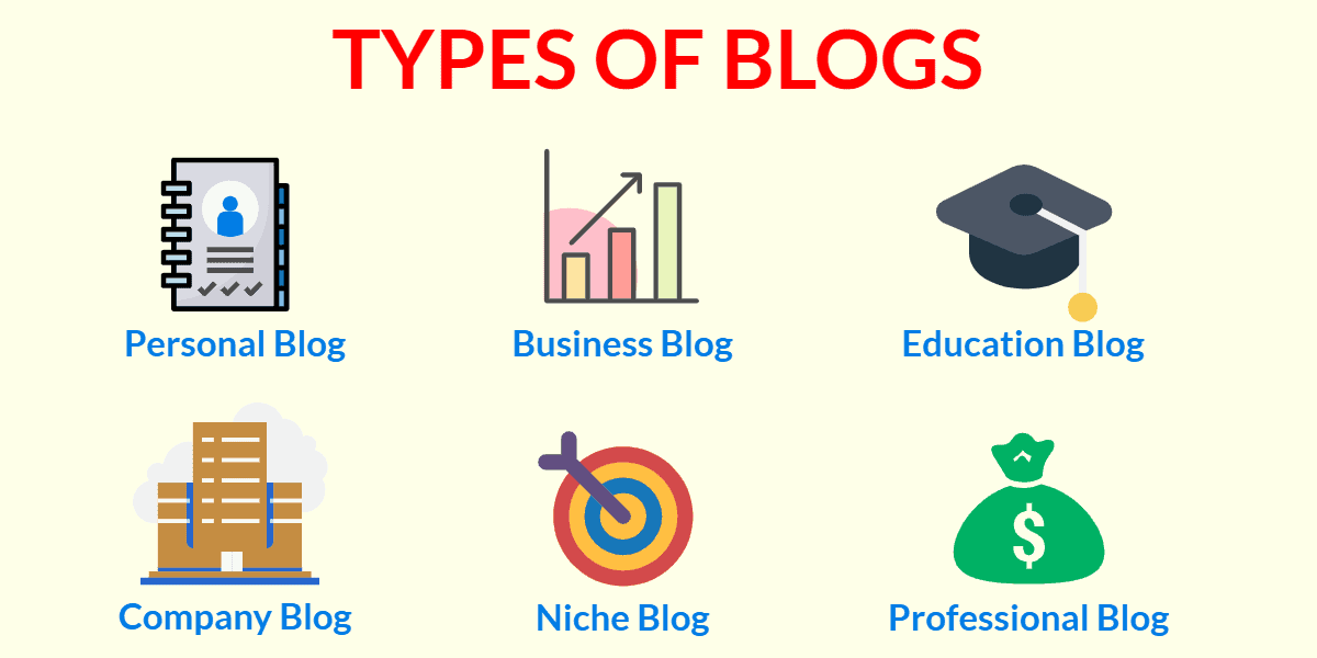 What is Blogging & How Does It Work? Blogging Explained [A-Z