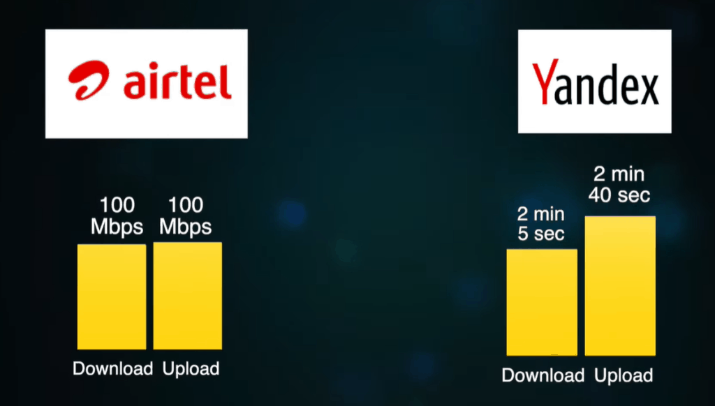 yandex-disk-speed