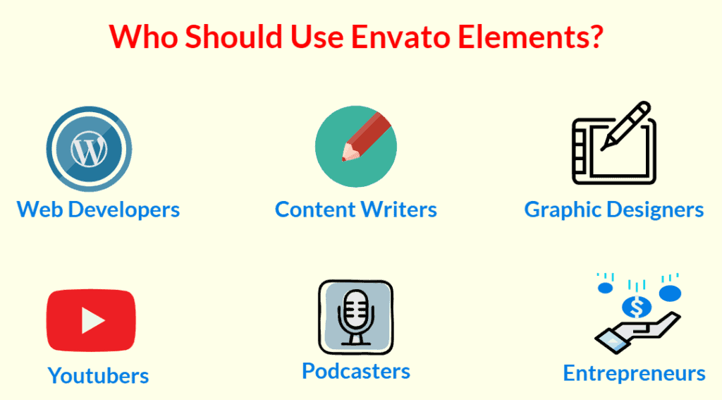 Who should use envato elements