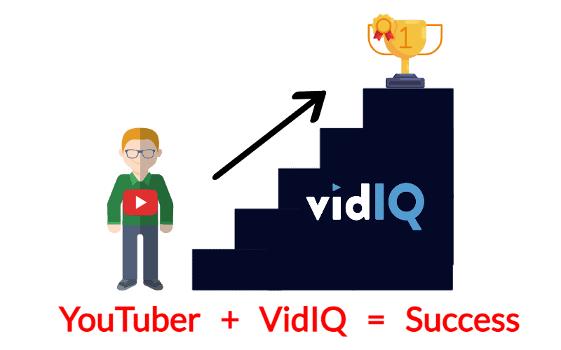 vidIQ ladder to success