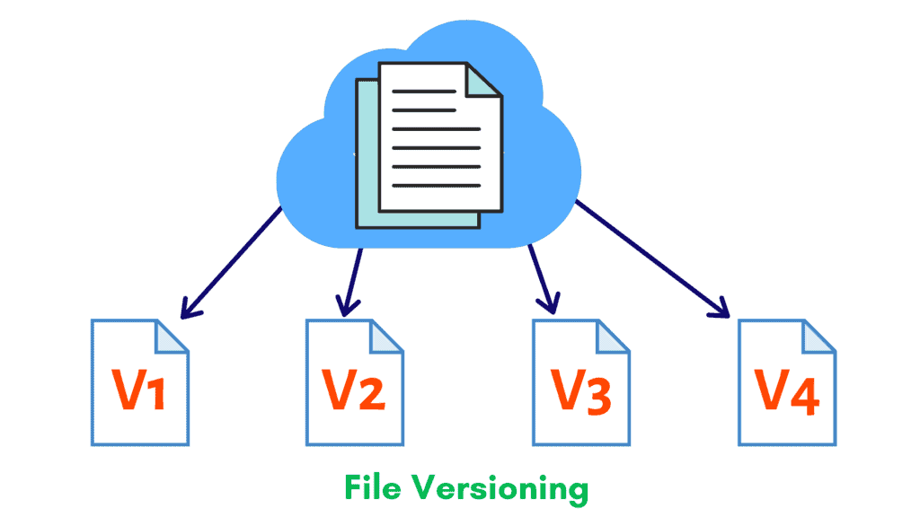 File versioning
