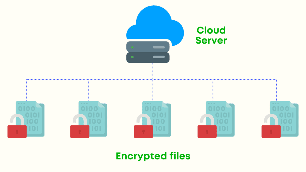 Local Storage vs Cloud Storage - Security