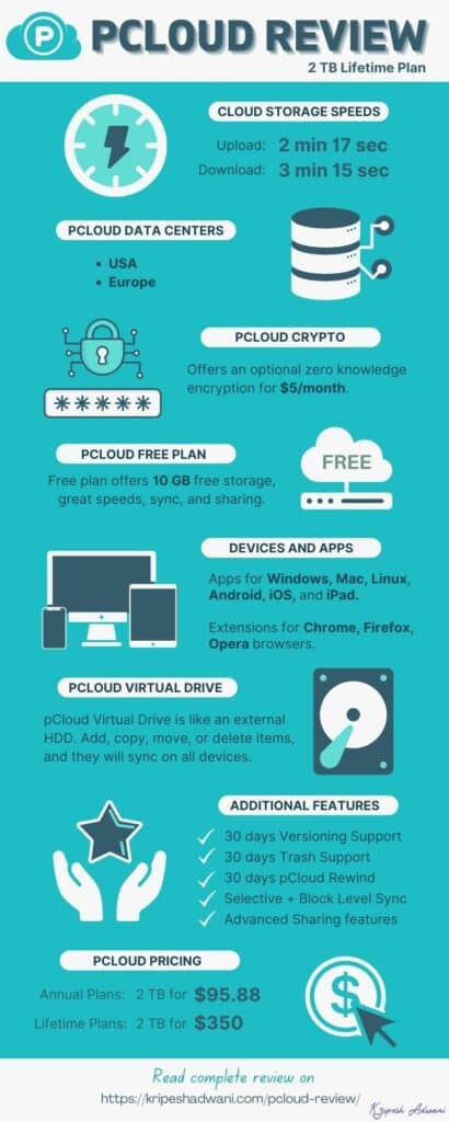 pCloud Infographic