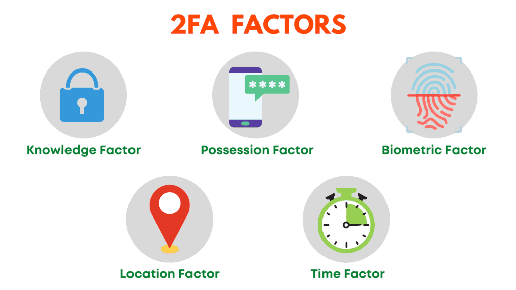 2FA factors