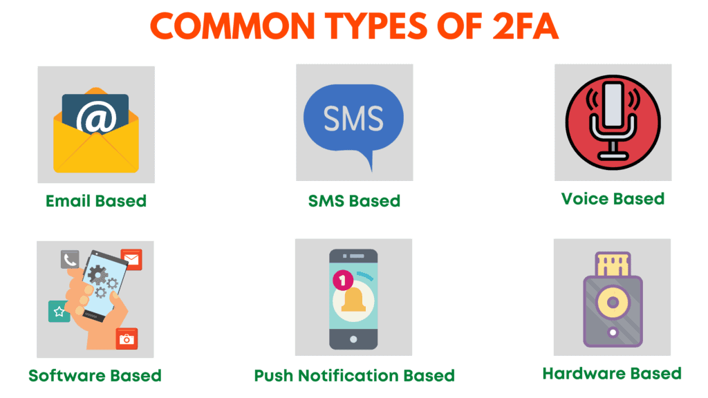 Common types of 2FA
