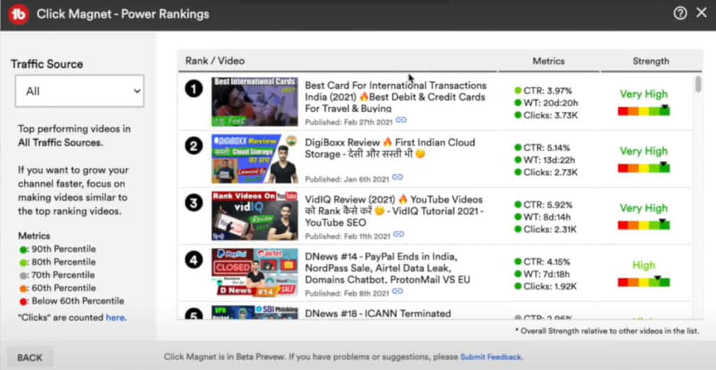 TubeBuddy Legend plan - Power Rankings