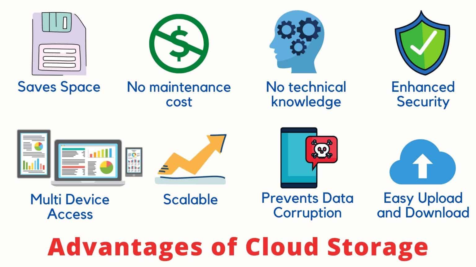 What Is Cloud Storage? - Decode Pros & Cons Of Cloud Storage (2024) - Kripesh Adwani