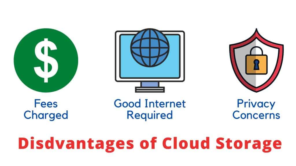 Disadvantages of Cloud Storage