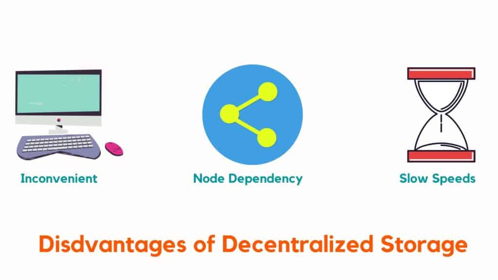 Disdvantages of Decentralized Storage