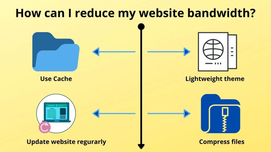 How Can I Reduce My Website Bandwidth