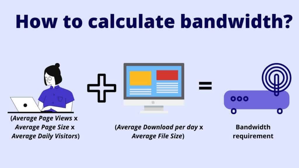 How to calculate bandwidth