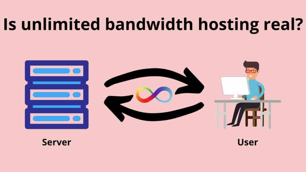 Is unlimited bandwidth hosting real