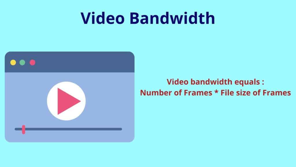 Video Bandwidth