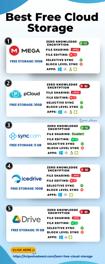 best free cloud storage