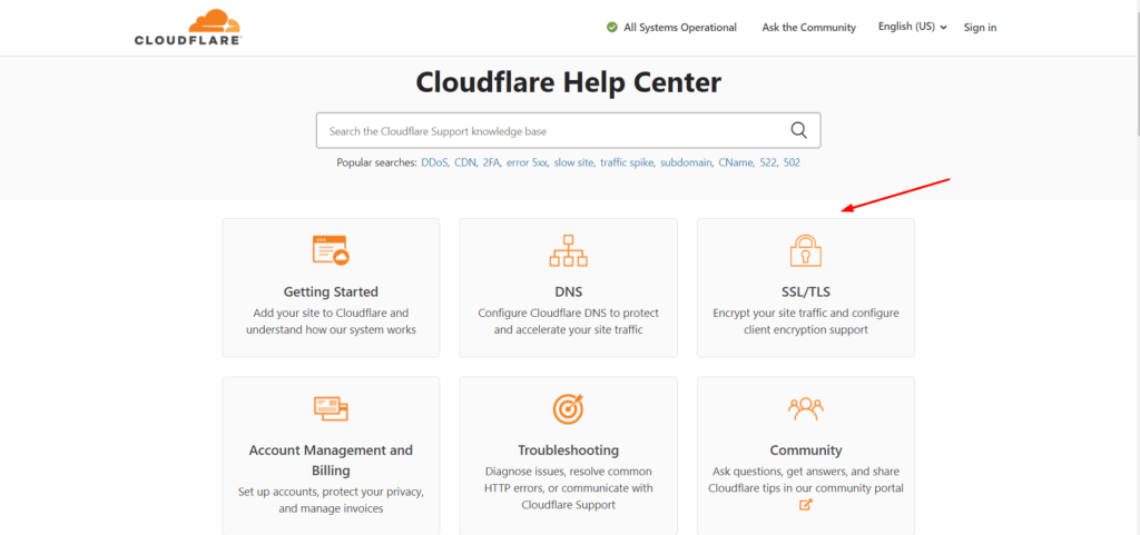 Cloudflare support