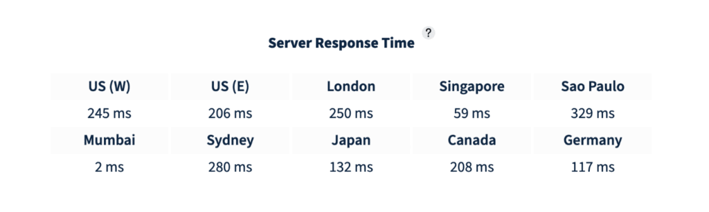 HostArmada Server Response(Speed Reaper)