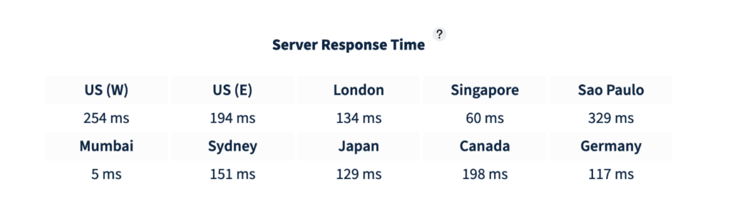 HostArmada Web Warp Server Response Time