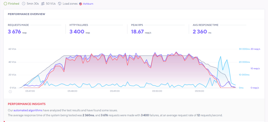 bluehost Load Test (cache)