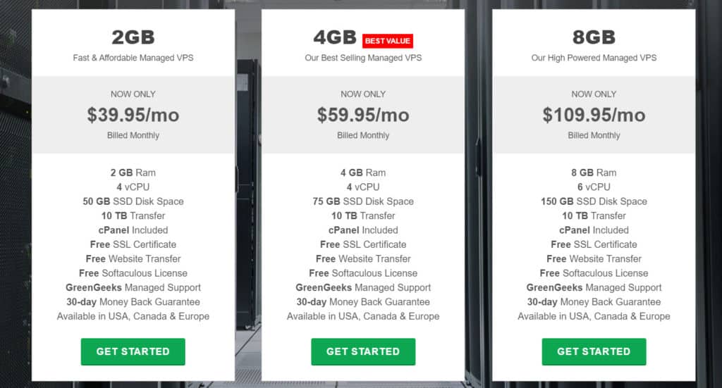 GreenGeeks VPS hosting price