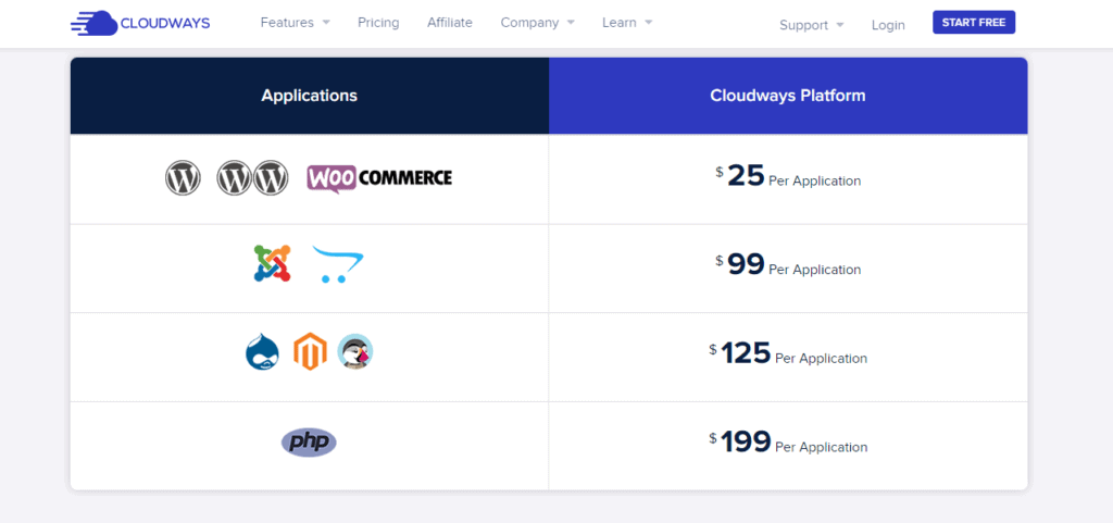 Cloudways website migration