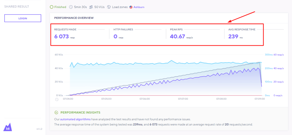 Load Test in StableHost