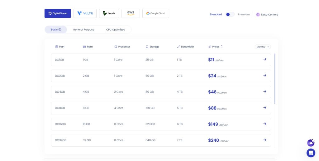 Digital Ocean - pricing