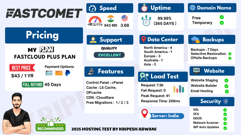 Fastcomet Infographic 2025