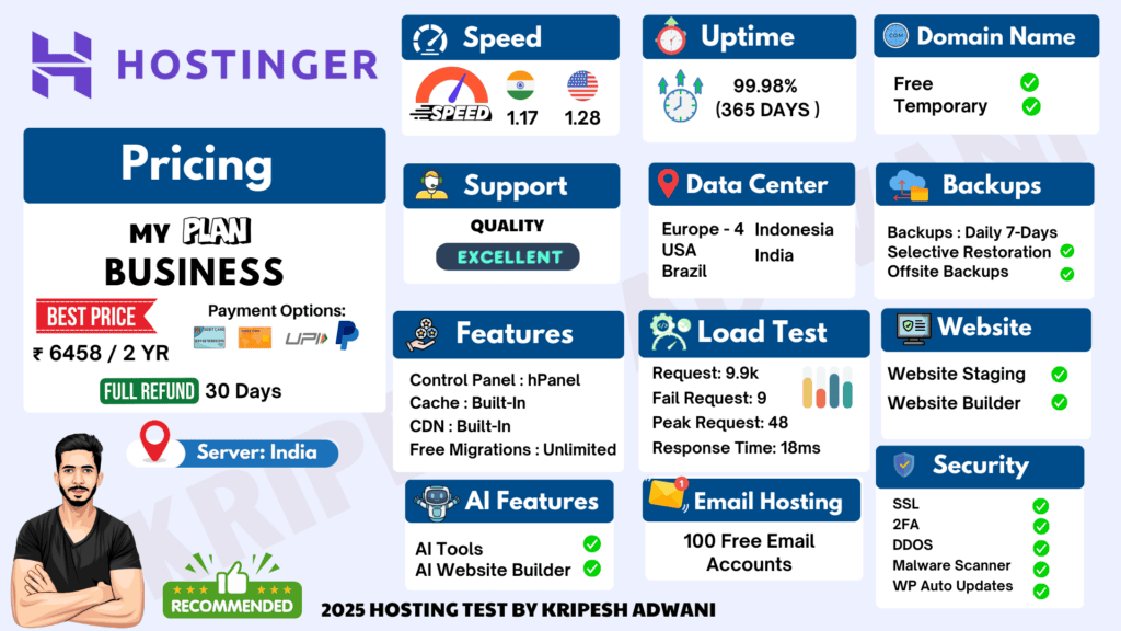 Hostinger Infographic 2025