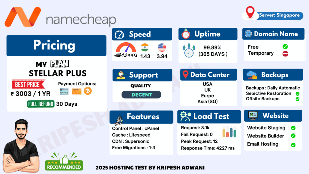 Namecheap Infographic 2025
