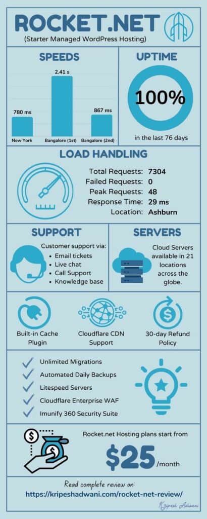 Rocket.net Infographic