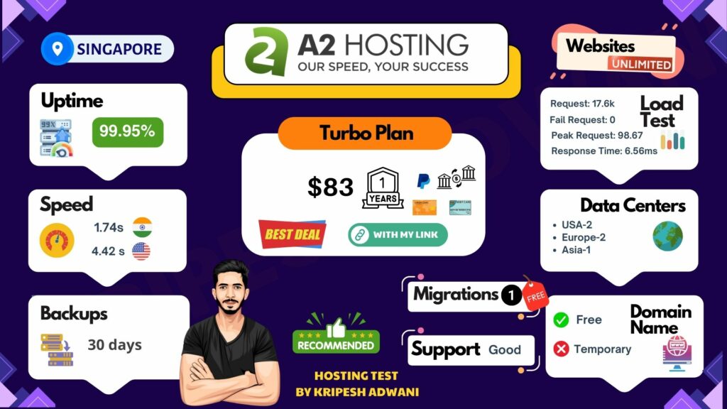 A2 Hosting infographic