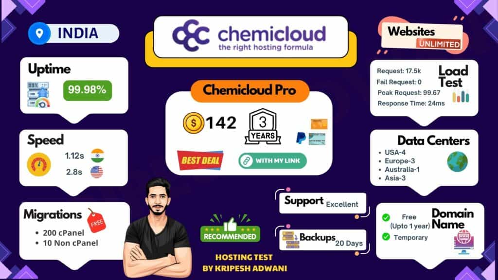 Chemicloud hosting infographic