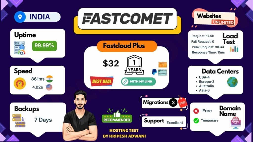 FastComet hosting infographic