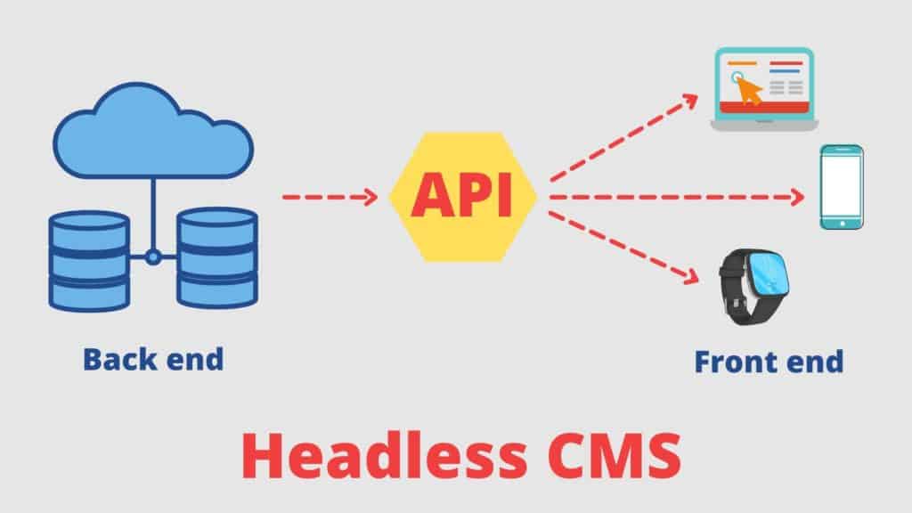 Headless CMS