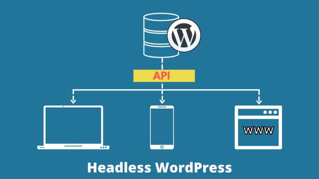 Headless WordPress