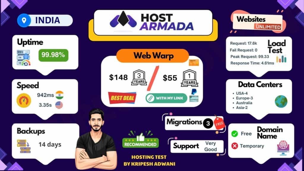 HostArmada hosting infographic