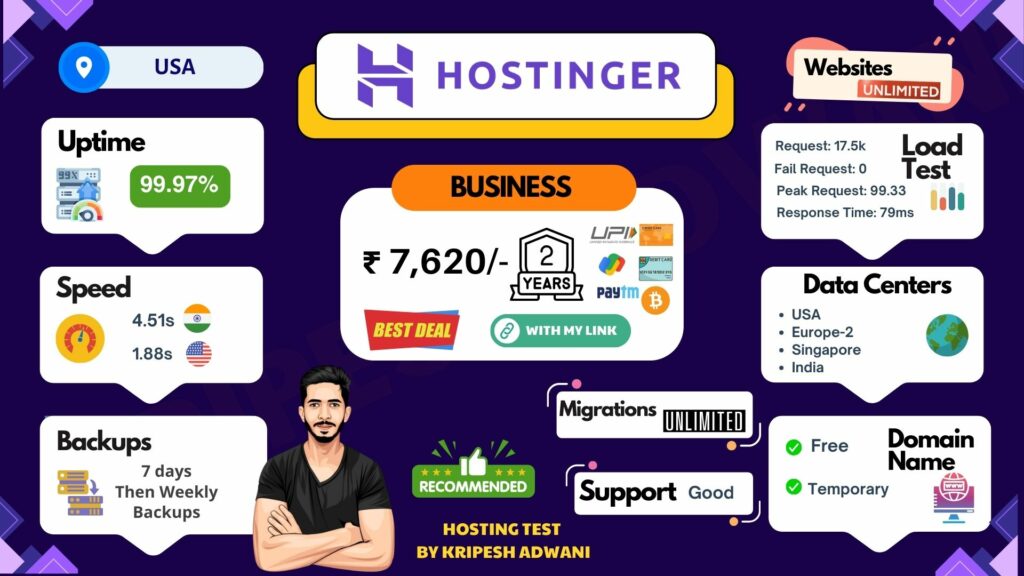 Hostinger hosting infographic