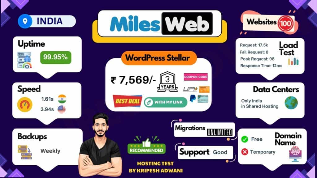 MilesWeb hosting infographic