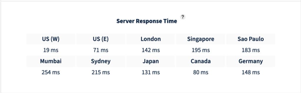 Namecheap SRT