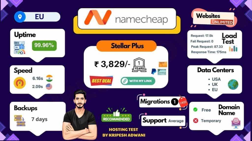 Namecheap hosting infographic