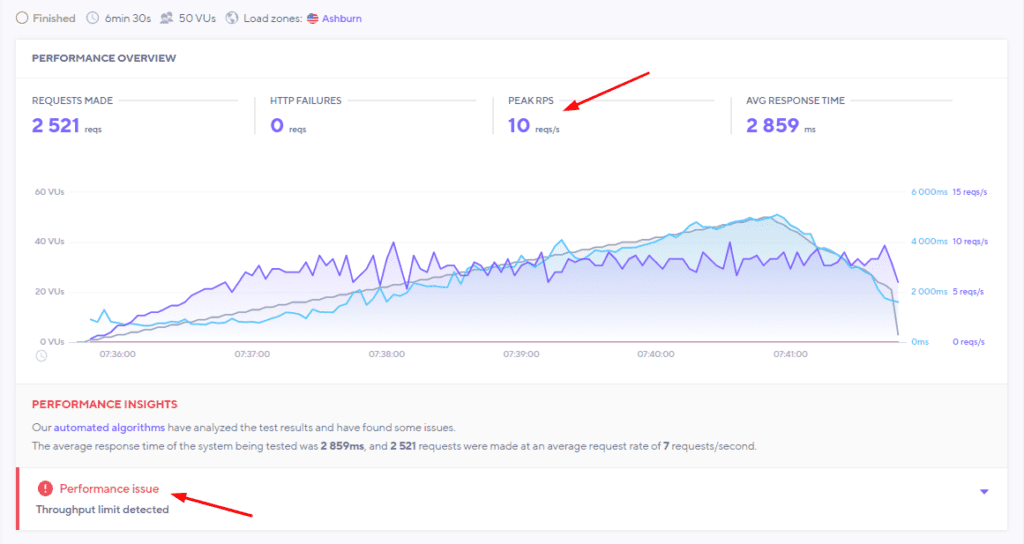 Namecheap load handling